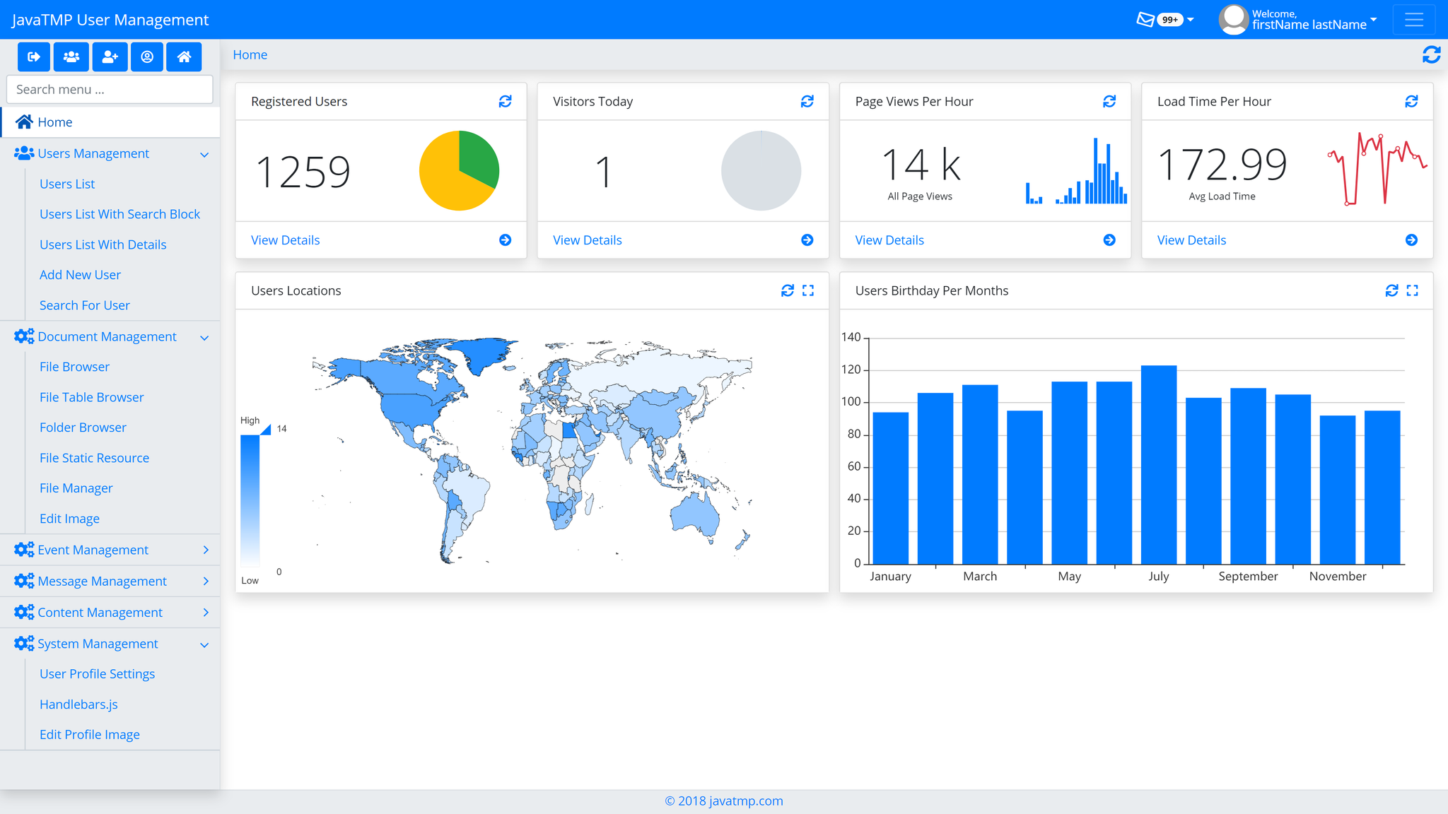 Template Bootstrap Java at Juan Maguire blog